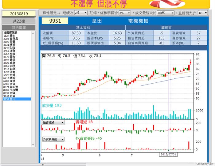 不漲停但漲不停0819