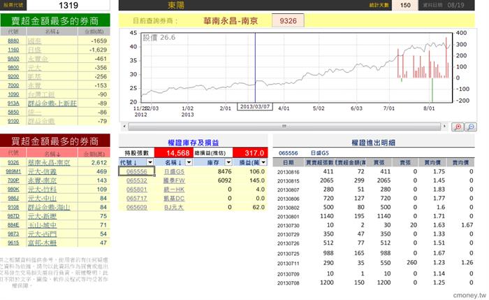 玩家大戶大搜密(新)