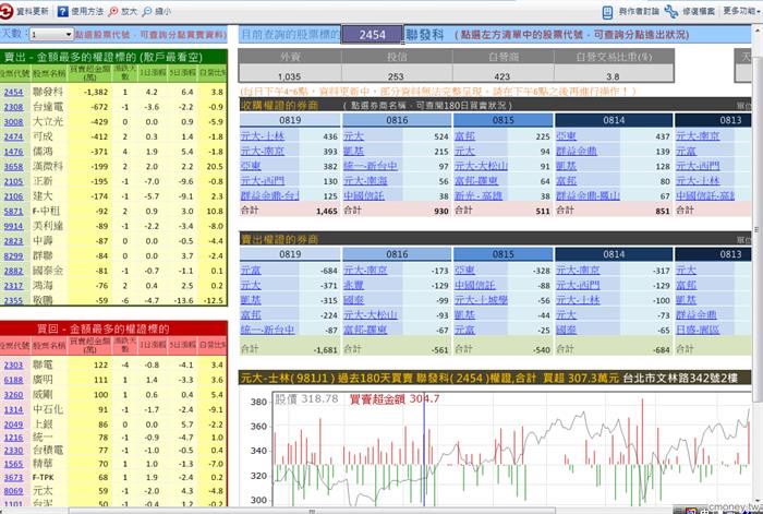 主力收購權證評估表(認售)0819      2454