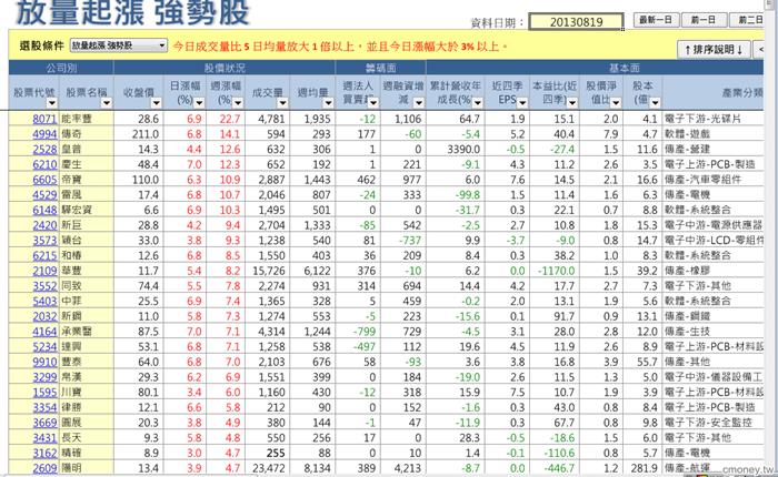 放量起漲0819