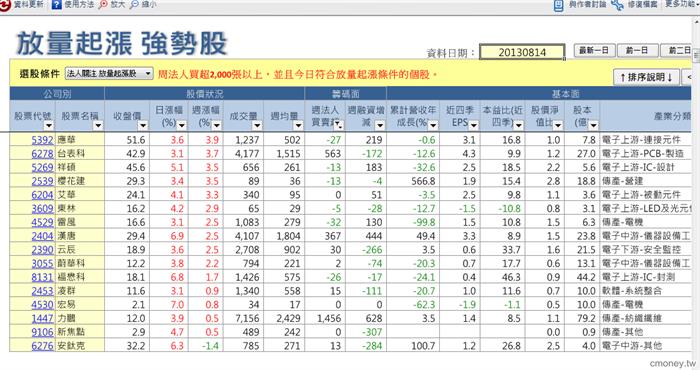 放量起漲8/14法人1