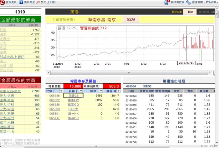 玩家大戶大搜密(新)   1319  20130823