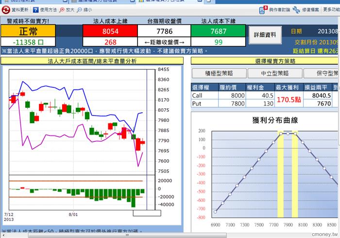 選擇權賣方包租寶  0823