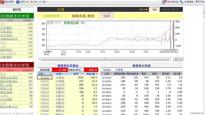 玩家大戶大搜密(新)8076  20130823