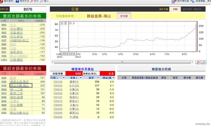 玩家大戶大搜密(新)8076   20130823  當沖