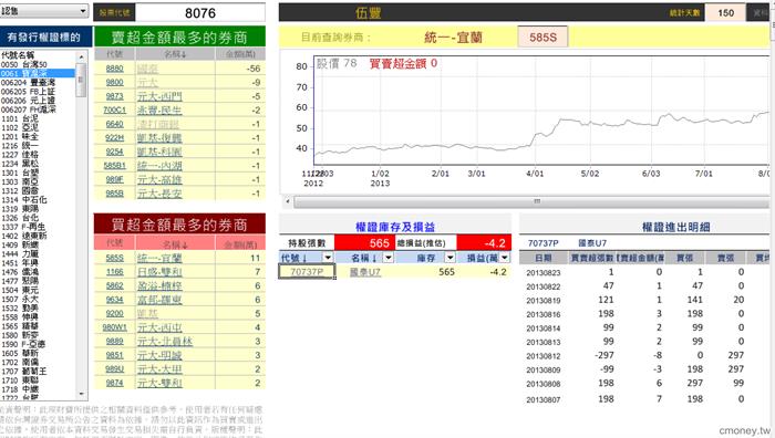 玩家大戶大搜密(新)  8076  0823  售