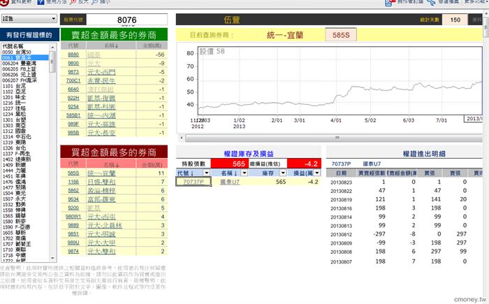 玩家大戶大搜密(新)8076   0823  認售