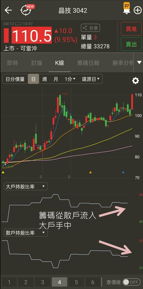晶技（3042）專精於小型化產品，在 5G 與網通發展下，2021 年獲利可望大幅成長 75％!