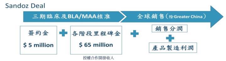 【研究報告】 台康(6589) 國產疫苗計畫推動業績成長，今年有望首次轉虧為盈，2021 EPS上看1.7元!