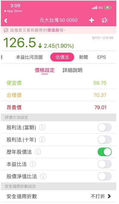 一檔ETF 抓緊台灣市場 ! 元大台灣 50 (0050) 值得買嗎 ?