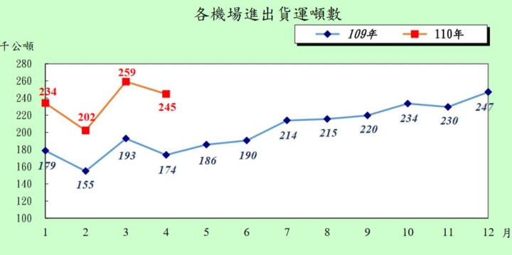 【研究報告】出國現曙光?華航(2610)漲什麼?