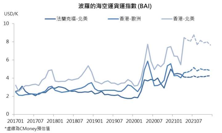 【研究報告】出國現曙光?華航(2610)漲什麼?