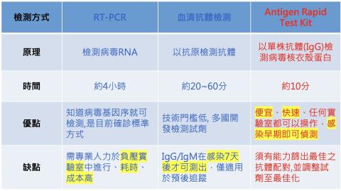 研究報告 寶齡富錦 1760 快篩需求暴增 拿百磷獲利穩定 2021年營運復甦