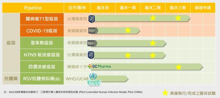 【研究報告】高端疫苗(6547)二期解盲成功，政府訂單更近一步