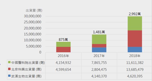【研究報告】高端疫苗(6547)二期解盲成功，政府訂單更近一步