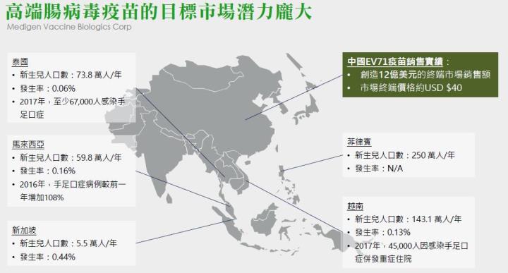 【研究報告】高端疫苗(6547)二期解盲成功，政府訂單更近一步