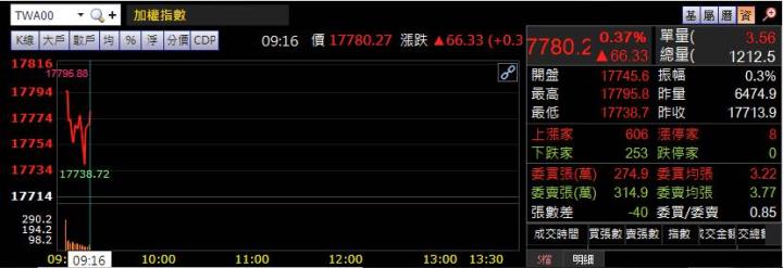 07/02早盤獵報：中國大陸玻璃供給收斂！
