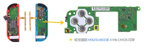 【研究報告】小眾記憶體龍頭旺宏(2337)：受Switch、5G、車用帶動，下半年挑戰歷史新高！