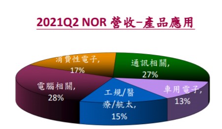 【研究報告】小眾記憶體龍頭旺宏(2337)：受Switch、5G、車用帶動，下半年挑戰歷史新高！