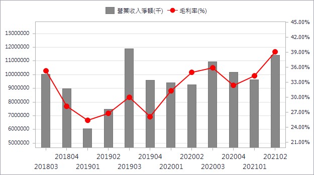 【研究報告】小眾記憶體龍頭旺宏(2337):受Switch、5G、車用帶動,下半年挑戰歷史新高!