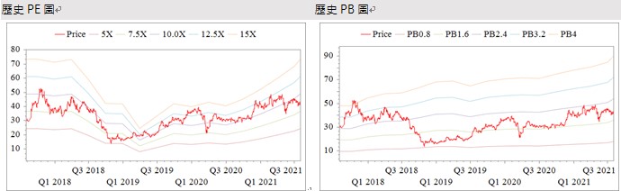 【研究報告】小眾記憶體龍頭旺宏(2337)：受Switch、5G、車用帶動，下半年挑戰歷史新高！