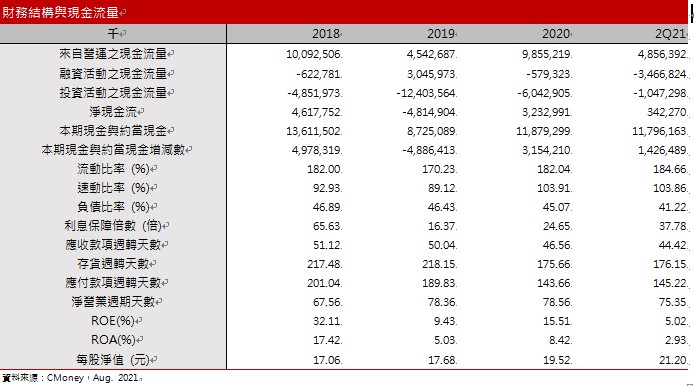 【研究報告】小眾記憶體龍頭旺宏(2337)：受Switch、5G、車用帶動，下半年挑戰歷史新高！