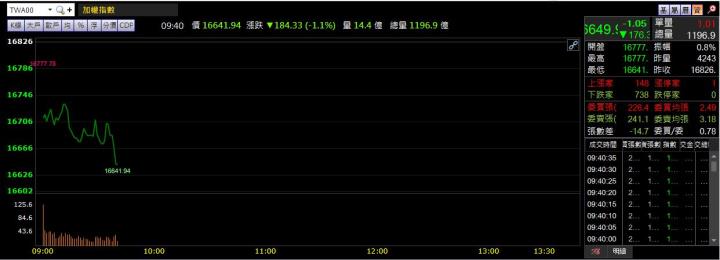 08/19早盤列報：原物料需求大增！