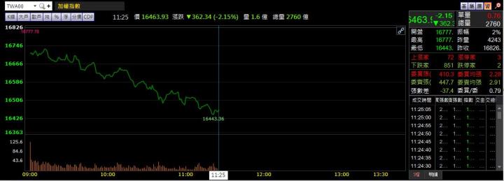 08/19 午盤獵報：8215 鶴立雞群！
