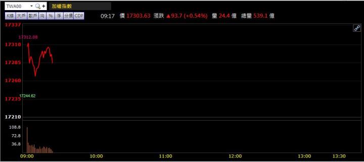  08/30 早盤獵報：「這類股」不會讓你失望！
