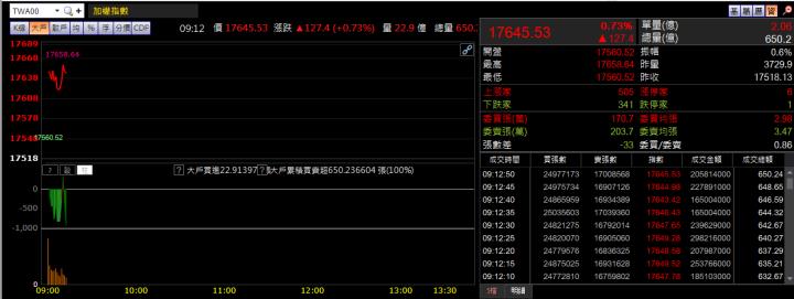 11/15 早盤獵報：打入日系自駕車供應鏈！