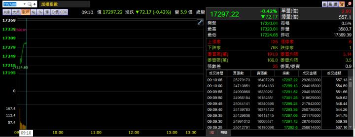 11/29 早盤獵報：變種病毒洶洶來襲！