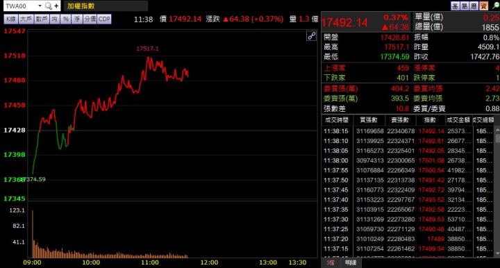 12/1 午盤獵報：SpaceX 示警！6271 遭殃