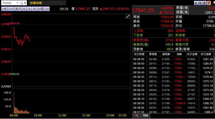 12/8 早盤獵報：低軌衛星開始出貨