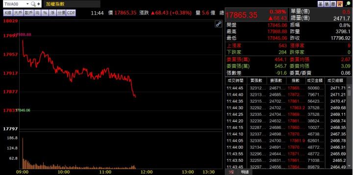 12/8 午盤獵報：美系VR大廠認證！22Q1出貨