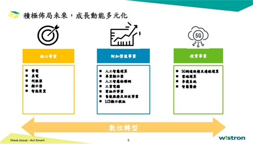 緯創(3231)第三季雖受業外投資拖累，然本業營運穩健，更跨足電動車事業