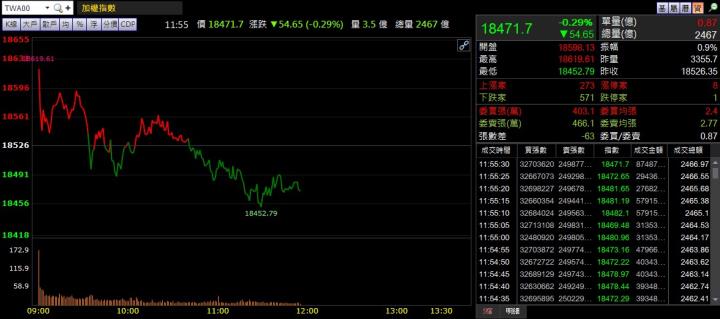 1/5 午盤獵報：子公司獲電動車大單！