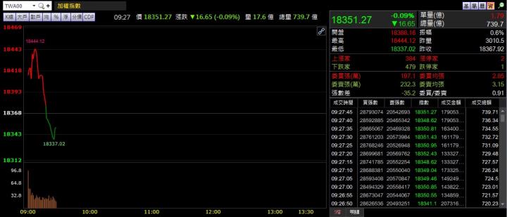 1/7 早盤獵報：業績強勁，訂單看到年底！