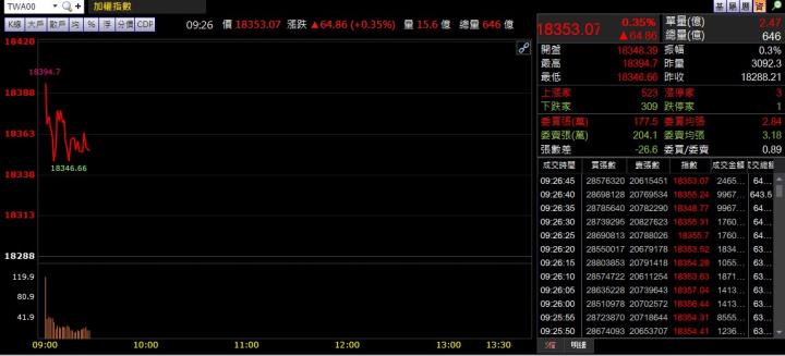 1/12 早盤獵報：昨日漲停！今日再漲停！