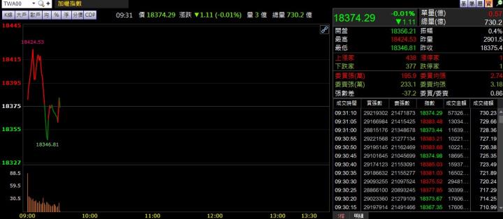 1/13 早盤獵報：新冠檢測需求增逾數十倍！