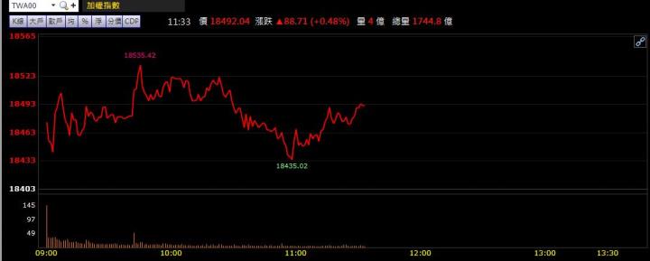 1/17午盤獵報：兩大動能帶動，他攻漲停！