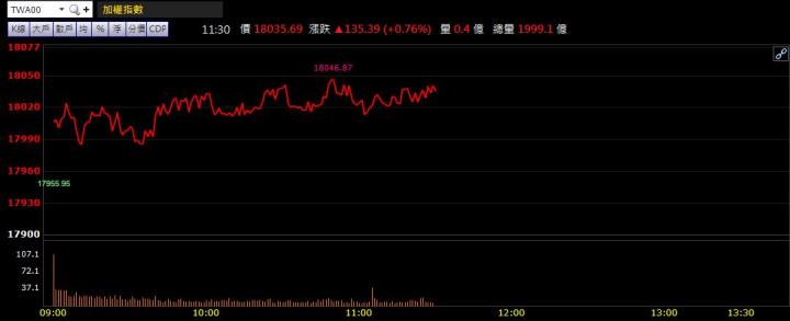 2/8午盤獵報：這四檔漲停鎖死！原因是..