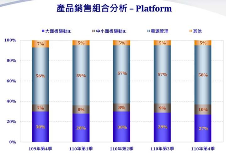 【研究報告】世界(5347) 比價效應