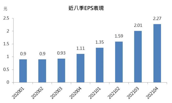 【研究報告】世界(5347) 比價效應