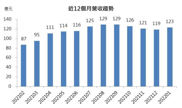 【研究報告】聯詠(3034) 高殖利率題材股