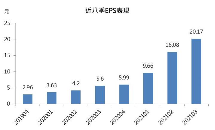 【研究報告】聯詠(3034) 高殖利率題材股