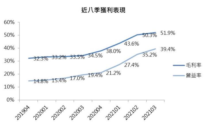 【研究報告】聯詠(3034) 高殖利率題材股