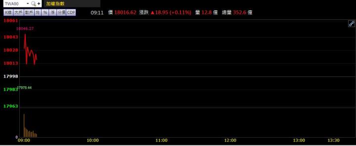 2/15早盤獵報：取得巴拉圭緊急使用授權 (EUA)！