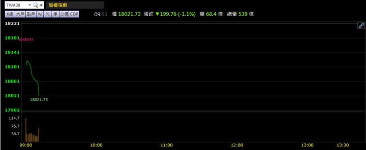 2/22早盤獵報：金價躍上1900美元！