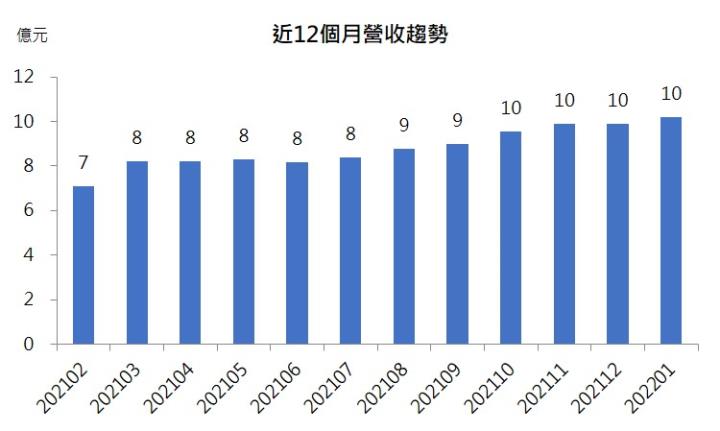 【研究報告】合晶(6182) 矽晶圓報價看漲