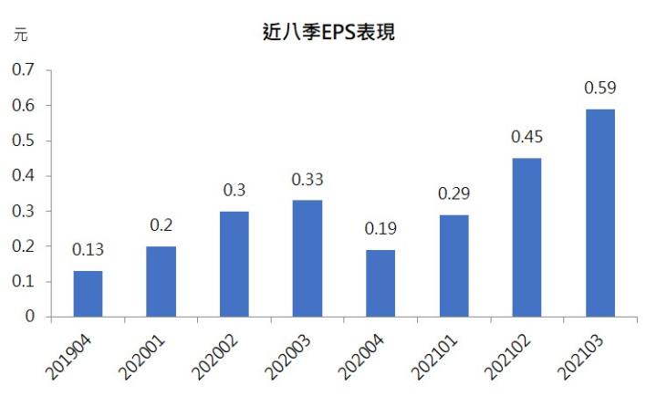 【研究報告】合晶(6182) 矽晶圓報價看漲